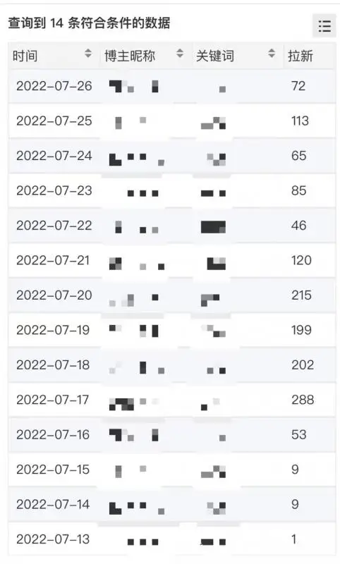 跨境电商项目脸书Facebook商城无货源，低投入高利润，熟练操作后月收入不会低于1W-3W