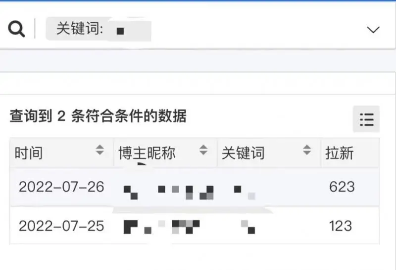 跨境电商项目脸书Facebook商城无货源，低投入高利润，熟练操作后月收入不会低于1W-3W